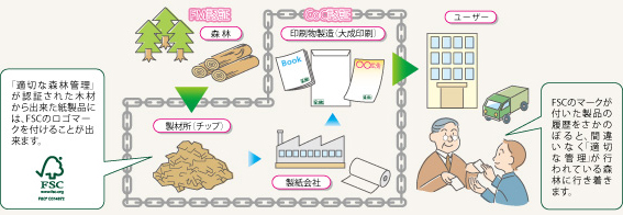 FSCシステムイメージ図