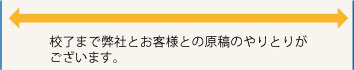 校了まで弊社とお客様との原稿のやりとりがございます。