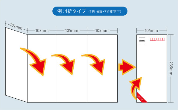 例：4折りタイプ