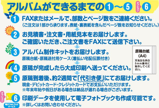 
アルバムができるまでの1～5　6

1　ＦＡＸまたはメールで、部数とページ数をご連絡ください。（ご注文は1部から承ります。表紙・裏表紙を含んだページ数をお知らせください。）
2　お見積書・注文書・用紙見本をお届けします。ご確認いただき、ご注文書をＦＡＸにて送信下さい。
3　アルバム制作キットをお届けします。原稿台紙・原稿送付用ケース（着払い宅配伝票付き）
4　原稿が完成したら大成印刷へ送ってください。
5　原稿到着後、約2週間で「代引き便」にてお届けします。現金・デビットカード・クレジットカードでお支払いいただけます。※年末年始や祝日がある場合は納品が遅れる場合がございます。
6　印刷データを使用して電子フォトブックも作成可能です。※詳しくはお問い合わせください。